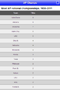 College Football Database screenshot